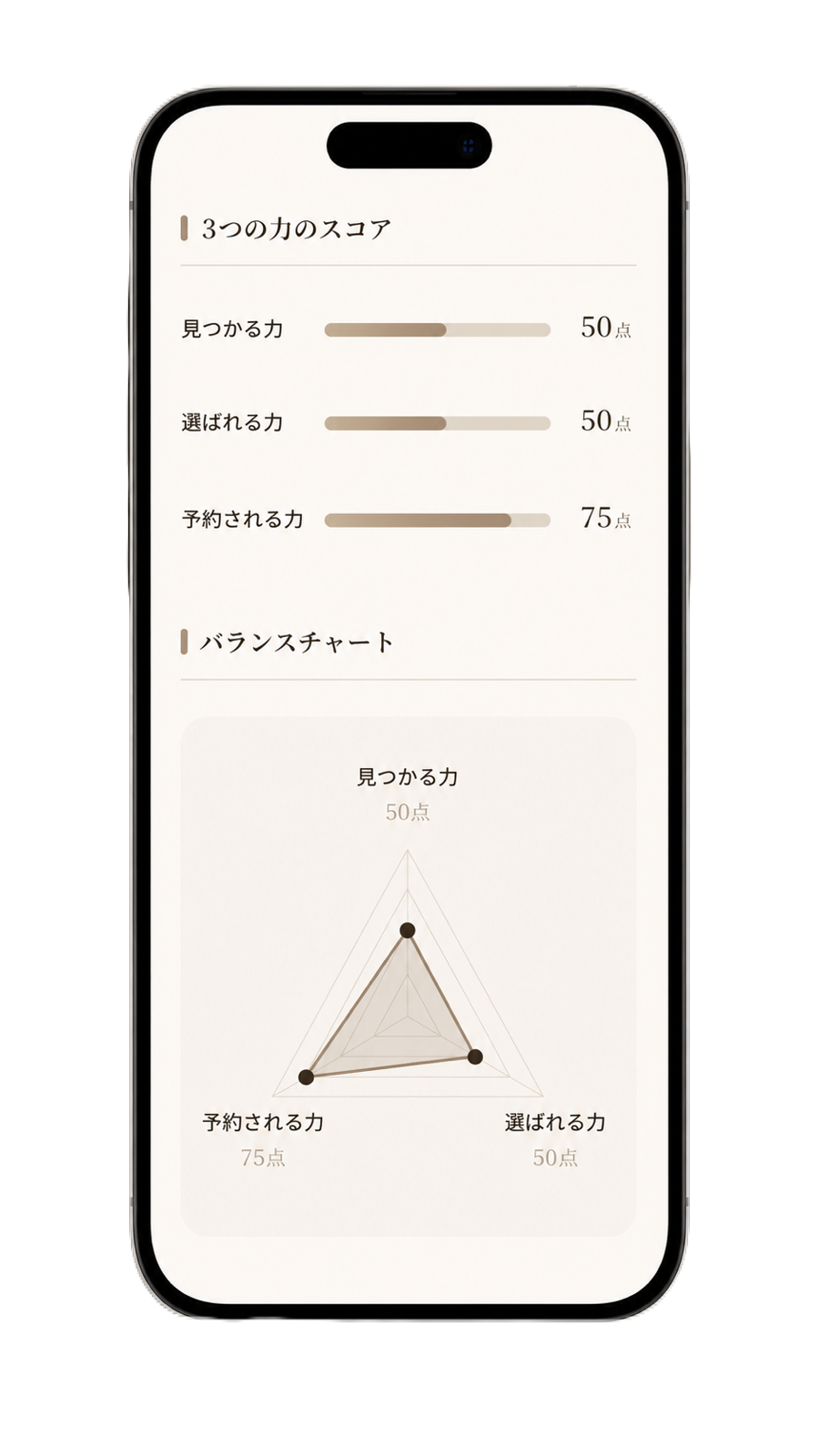 見つかる力・選ばれる力・予約される力のスコア画面